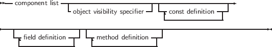  --component list-|---------------------|------------------
                -object visibility specifier  -|const definition---
                                        --------------
------------------------------------------------------------------
    -field-definition--|   -method definition-|
     