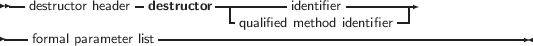  --destructor header-destructor -|-------identifier---------
----               ----------qualified method identifier--------------
    formal parameter list
     