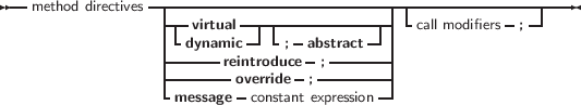 --              ------------------------------------------------
  method directives ----virtual------------------|-call modifiers-;--|
                 | -dynamic -| -;- abstract-| |
                 -------reintroduce -;--------|
                 |------- override- ;---------|
                 |-message -constant expression|
     