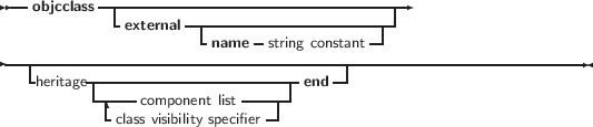  --objcclass -----------------------------------
              external  -     -            --|
-----------------------name---string constant------------------------
   heritage----------------------- end--|
          -----component list----|
           - class visibility specifier-|
     