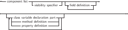  --component list-|----------------|-----------------
                -visibility specifier--  -|field definition ---
                                   --------------
-----------------------------------------------------------------
    | -class-variable declaration part| |
    | -----method definition-----| |
    -------property definition-------|
     