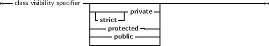 --                 ----------------------------------------------
  class visibility specifier --------- private -|
                     |-strict-|        |
                     ----protected-----|
                     |-----public------|
                     ------------------
     