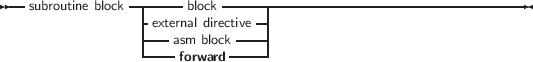 --             -|-----    --------------------------------------
  subroutine block |-    block     -|
                |-extearnsaml dbirloecctkive-|
                |----forward-----|
     