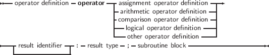  --operator definition operator---assignment operator definition---
                            -arithmetic operator definition|
                            -comlopgaicriasoln opoepraertaortord defienfiintiitoionn-|
                            ---other operator definition--|
----result identifier --: -result type-;- subroutine block------------------
   --------------|
     