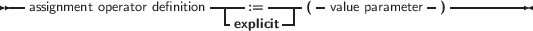 --                       -----  ----- -             -  ----------
  assignment operator definition  -ex:=plicit-| (  value parameter )
     