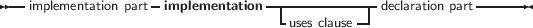 --implementation part-implementation --------------declaration part------
                                  -uses clause-|
     