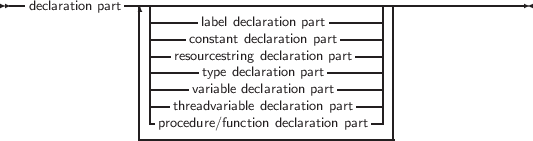 --declaration part---|----------------------------------------------
                |-------label declaration part----| |
                |---  constant declaration part ---| |
                |---resourcestring declaration part--| |
                |------vatyrpiaebledecdlaecrlaartiaotnio pna prtart----| |
                |---threadvariable declaration part--| |
                |-procedure/function declaration part-| |
                --------------------------------|
     