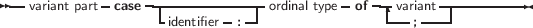 --variant part case -|-------------ordinal type of--|variant ----------
                   -identifier -:--                ---;-----
     