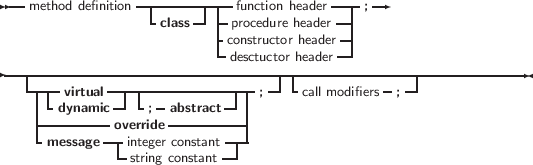  --              ------------            ---- --
   method definition -     -| - function header --|;
                    class    -procedure header--|
                           -cdoensstctruuccttoorr h heeaaddeerr-|
-----------------------------------------------------------------
   ---- virtual------------------ ;--|-call modifiers-;--|
    | -dynamic -| -;- abstract -||
    |---------override ---------|
    -message -|integer constant--
              --string constant---
     