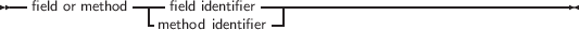 --            ----           ------------------------------------
  field or method  - field identifier  -|
                 method identifier
     