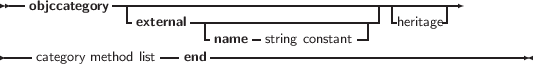  --objccategory -|---------------------------------|-------
                -external--|---------------------- heritage-
                         -name - string constant-
----category method list --end ----------------------------------------
     