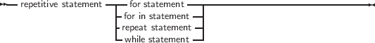 --repetitive statement--|--for statement-------------------------------
                   |-for in statement|
                   |repeat statement-|
                   --while statement-
                                                                            

                                                                            
     