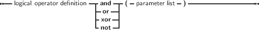 --                    --    --- -           -  -----------------
  logical operator definition-anodr--| (  parameter list  )
                       - xor -|
                       -not -|
     