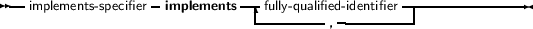 --implements- specifier-implements -|-fully- qualified-identifier----------------
                               ---------,----------
     