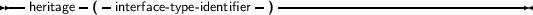 --heritage -(- interface-type-identifier -)-------------------------------
     