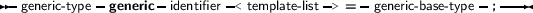 -generic- type-generic- identifier-< template- list-> =-generic- base-type-;---
     