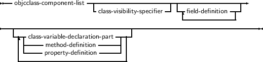  --objcclass- component- list-|--------------------|-----------------
                       -class- visibility-specifier--  -|field-definition ---
                                              --------------
---|-------------------------------------------------------------
   ---|class-variable-declaration- part----
    | -----method- definition -----| |
    -------property- definition--------|
     