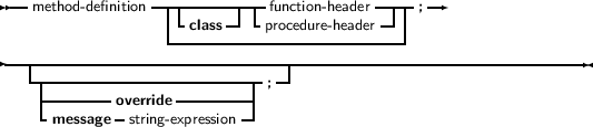  --              -------------            ----- --
   method- definition  | -    -| - function- header--|| ;
                  ---class----procedure- header--|
-----------------------------------------------------------------
   -------------------------- ;-|
    ---------override---------|
    -message -string-expression -|
     