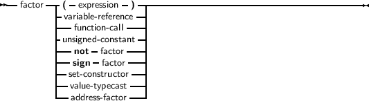 --factor---(- expression -) ----------------------------------------
         |variable- reference--|
         |--function- call---|
         |unsigned-constant -|
         |--not- factor ---|
         |--sign- factor---|
         --set-constructor---|
         --value-typecast---|
           address- factor
     