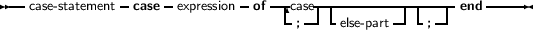 --            -    -         -  ---   ------------------   -----
  case-statement  case  expression  of  -case| -       -| - --|end
                                    ;    else- part    ;
     
