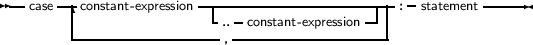 --case -|-constant- expression--|----------------------: -statement------
       |------------------..-constant- expression---|
                           ,
     