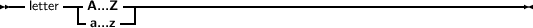 --letter --A...Z ---------------------------------------------------
        --a...z -|
     