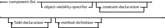  --component- list-----------------------|----------------------
                -object- visibility- specifier-||--constant- declaration--|
                                        ------------------|
------------------------------------------------------------------
   -|field-declaration --| -|method- definition ---|
    ---------------    -----------------
     