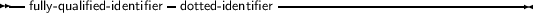 --fully-qualified-identifier -dotted- identifier-------------------------------
     