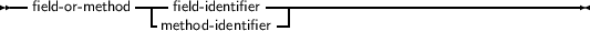 --            ----           ------------------------------------
  field-or- method  - field-identifier  -|
                 method-identifier
     