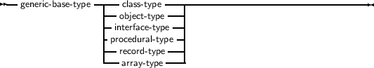 --generic- base-type-|--class- type-------------------------------------
                 |--object- type--|
                 |-interface-type--|
                 -procedural- type-|
                 ---record-type---|
                    array- type
     