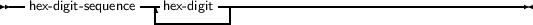 --hex- digit- sequence-|hex- digit--------------------------------------
                  ----------
                                                                            

                                                                            
     