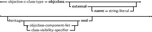  --objective- c-class-type- objcclass---------------------------------
                               external  -     -          -|
-----------------------------------------name--string- literal-------
   heritage-------------------------end -|
          -- objcclass-component- list---|
           --class- visibility-specifier--|
     