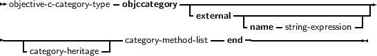 objective- c-category- type- objccategory--|---------------------------------
                                  -external--|----------------------
                                            -name -string-expression --
----------------------category- method- list--end---------------------
     category-heritage
     