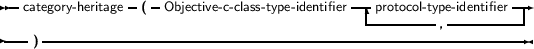  -category- heritage -( -Objective-c- class- type-identifier|protocol- type-identifier-
                                             ---------, ----------
----)-------------------------------------------------------------
                                                                            

                                                                            
     