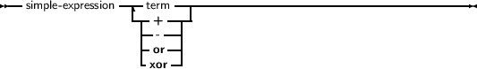 --simple- expression--|-term ------------------------------------------
                 -|-+ ----
                  |-- --|
                  --or--|
                   xor
     