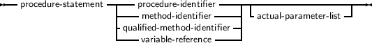 --procedure- statement-|---procedure- identifier----|--------------------
                   |----method- identifier----| -actual- parameter-list-
                   |-qualified- method- identifier--|
                    ----variable- reference-----
     