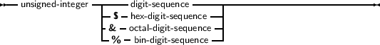 --unsigned- integer-|----digit- sequence--------------------------------
                |-$ -hex-digit- sequence --|
                |-& -octal- digit- sequence--|
                 -% - bin-digit-sequence --
     