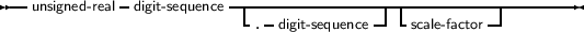 --unsigned- real- digit-sequence -|-------------------------------------
                          |-.-digit- sequence--|-scale-factor--|
     
