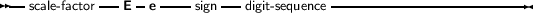 --         ---  -  ----   ---           -------------------------
  scale- factor   E  e     sign   digit- sequence
     