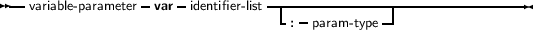 --              -    -          --------------------------------
  variable- parameter  var  identifier- list  - -         --|
                                   :  param-type
     