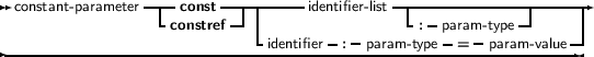                 ----     ----------         -----------------------
 constant- parameter  - const  -| |     identifier- list - -          -|     |
                   constref   -identifier- :-param -t:ypepara=m--tpyaperam -value -|
-----------------------------------------------------------------
     