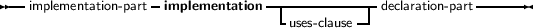 --                -             --------------            ------
  implementation- part implementation   -uses- clause--|declaration-part
     