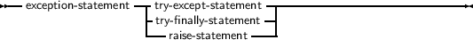 --                --                -----------------------------
  exception-statement  -try- except- statement|
                   -tryr- fianisaell- sy-t sattaetmeemnetnt|
     