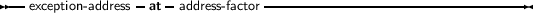 --              -  -            --------------------------------
  exception-address  at  address- factor
     