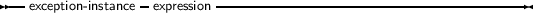 --              -         --------------------------------------
  exception-instance  expression
     