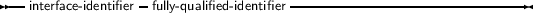 --interface- identifier fully- qualified-identifier------------------------------