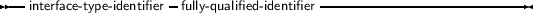 --                  -                  -------------------------
  interface- type-identifier fully- qualified-identifier