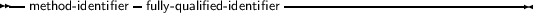 --             -                  ------------------------------
  method- identifier  fully- qualified- identifier