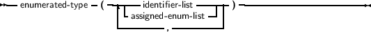 --enumerated- type- (---|--identifier- list------) ----------------------
                    --assigned-enum--list---|
                            ,
     