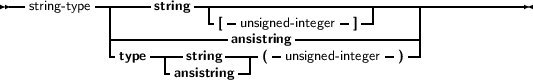 --         -------     -----------------------------------------
  string-type  |     string   - -             -  -|     |
            --------------[  unsigned-integer--]-------|
            -type-----string ansist(ringunsigned- integer-) -|
                   -ansistring--|
     
